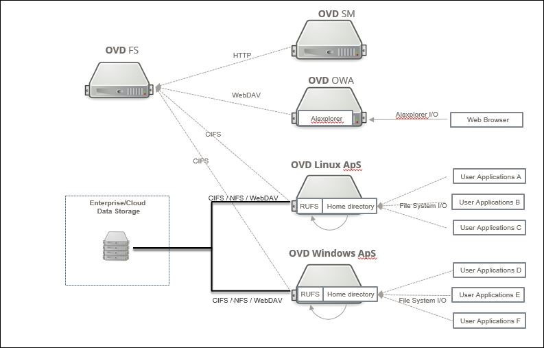 Integration with External Data Storage
