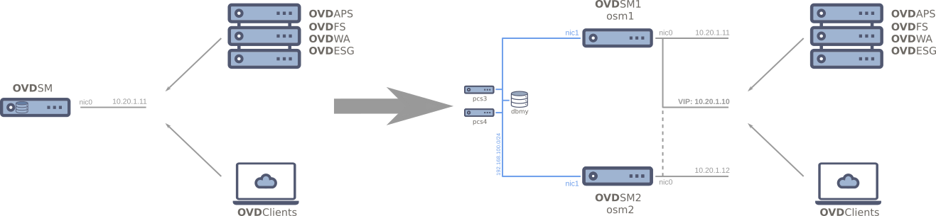 Configuration before-after